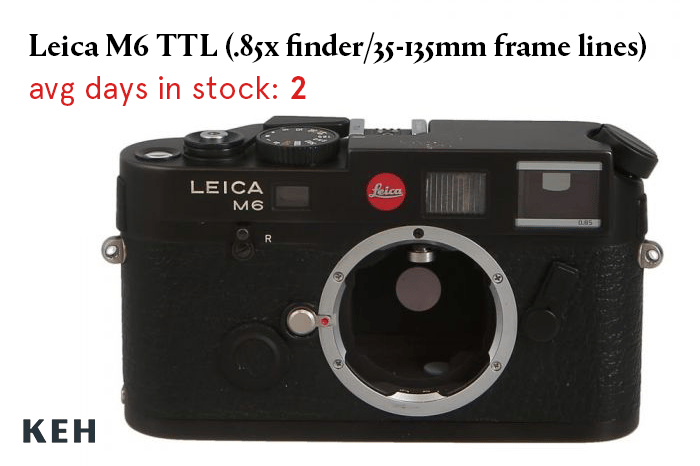 Leica M6 TTL (.85x) - Expert Advice
