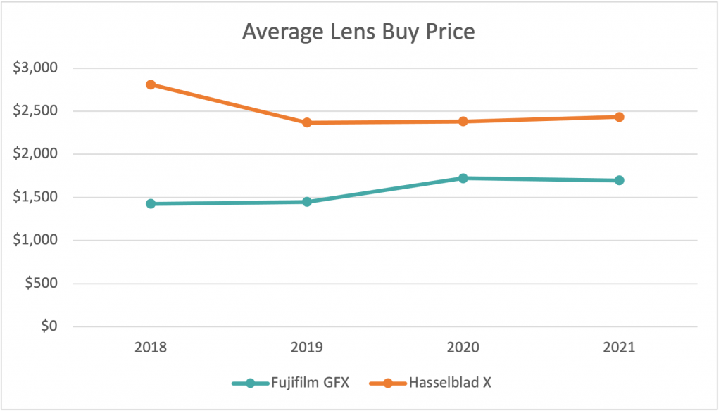 Tilt-Shift Report: Which Medium Format Mirrorless System Should You Choose? - Expert Advice Tilt-Shift Report: Which Medium Format Mirrorless System Should You Choose?