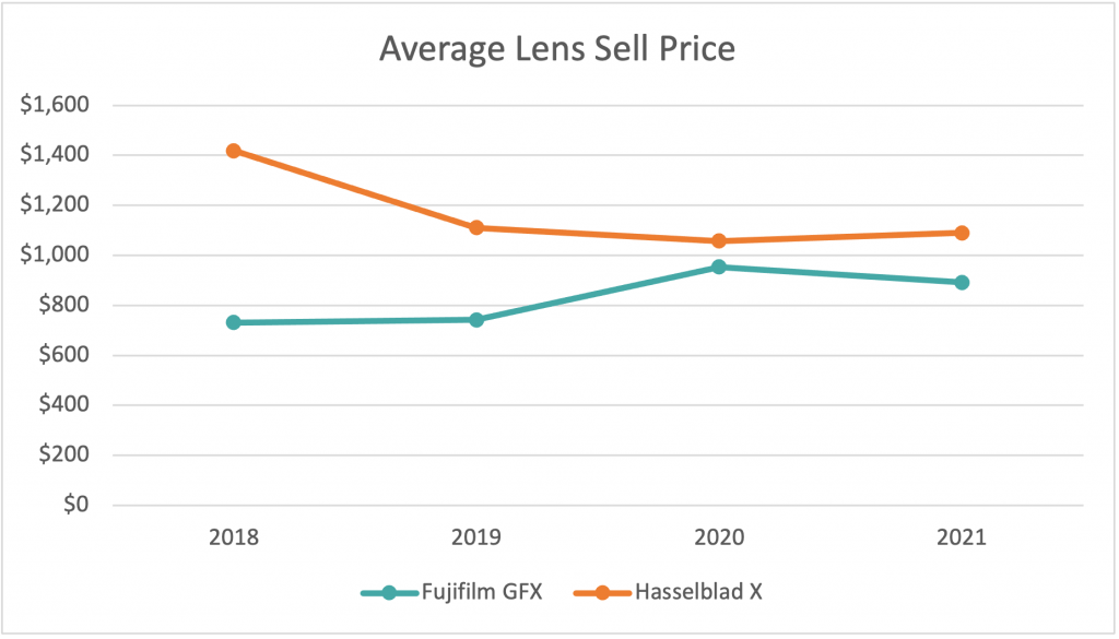 Tilt-Shift Report: Which Medium Format Mirrorless System Should You Choose? - Expert Advice Tilt-Shift Report: Which Medium Format Mirrorless System Should You Choose?
