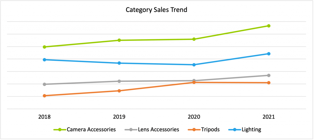 The KEH Tilt-Shift Report: Which Photography Accessories Depreciate the Fastest?