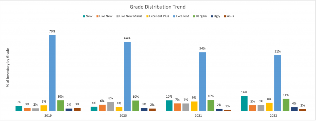 In What Condition Is Most Used Camera Gear? | The KEH Tilt-Shift Report