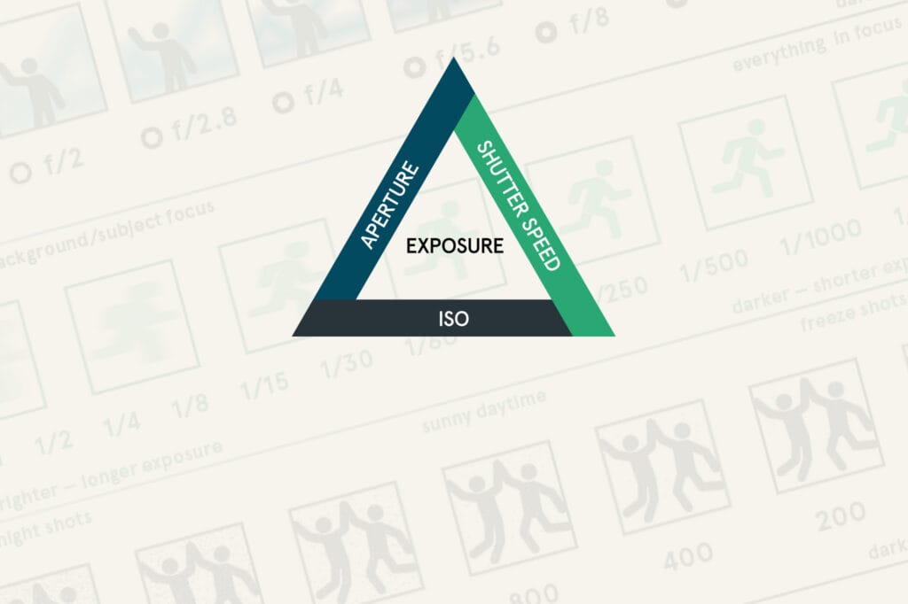 Understanding Aperture, Shutter Speed, and ISO: The Exposure Triangle